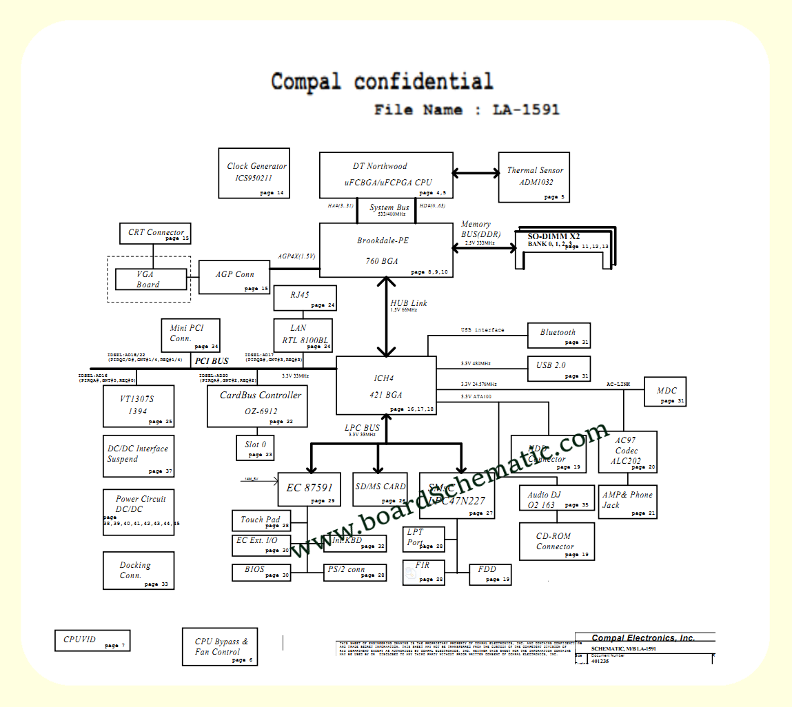 Acer TravelMate 420 Board Block Diagram Acer TravelMate 420 Board Block Diagram